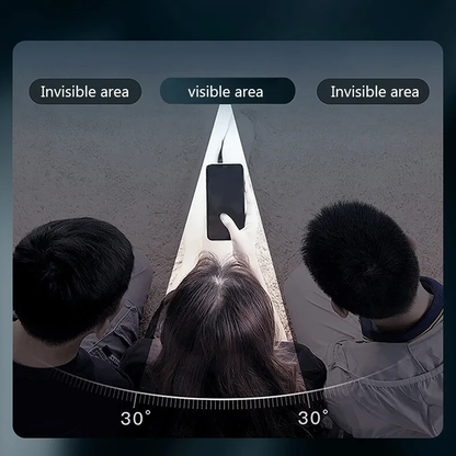 visible 30 degrees area vs invisible area 